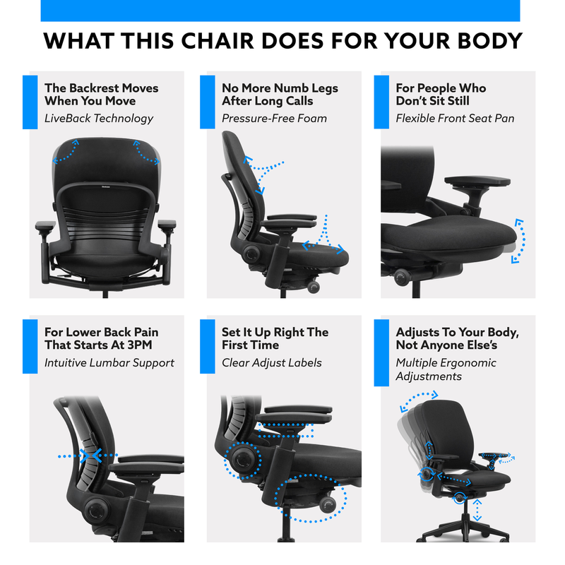 Refurbished Steelcase Leap v2 Ergonomic Chair